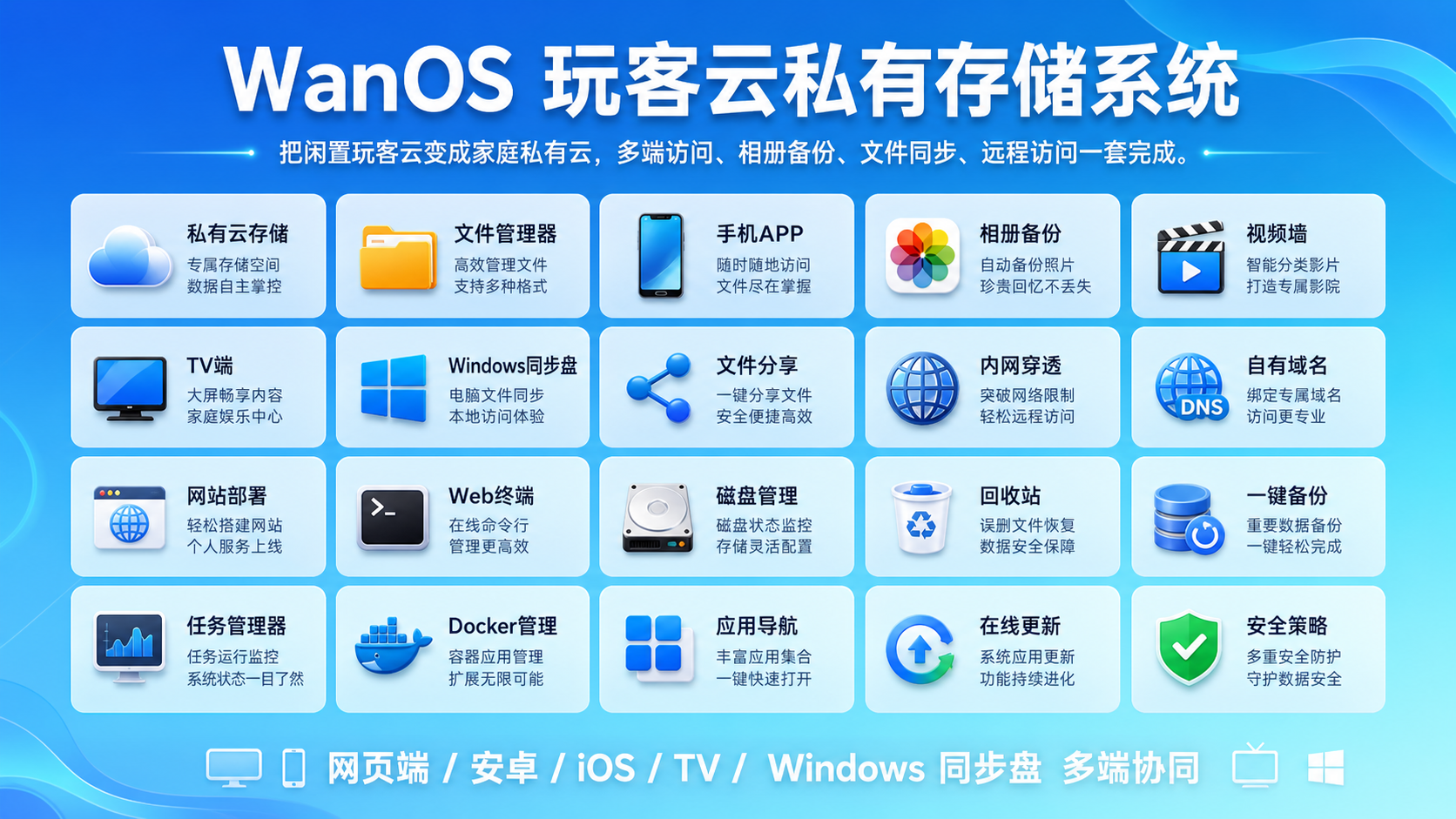 WanOS 私有云系统展示图